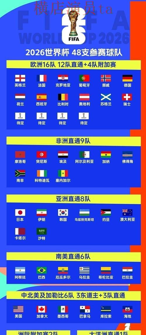 新手必看：世界杯竞猜网站玩法指南详解 + 世界杯数据