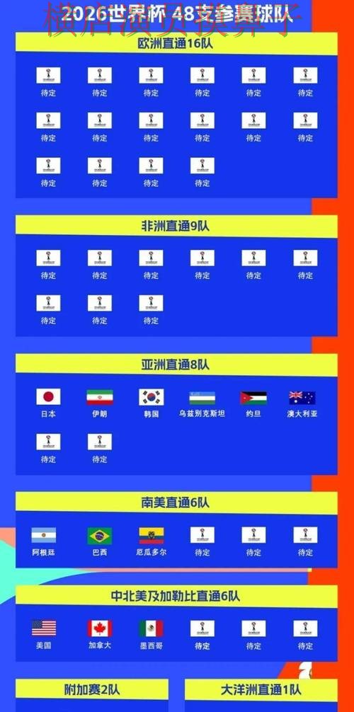 新手必看：世界杯投注平台合集访问方式详解 + 世界杯数据